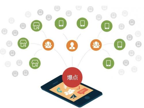 美溪为什么越来越多的企业通过软文营销来引流